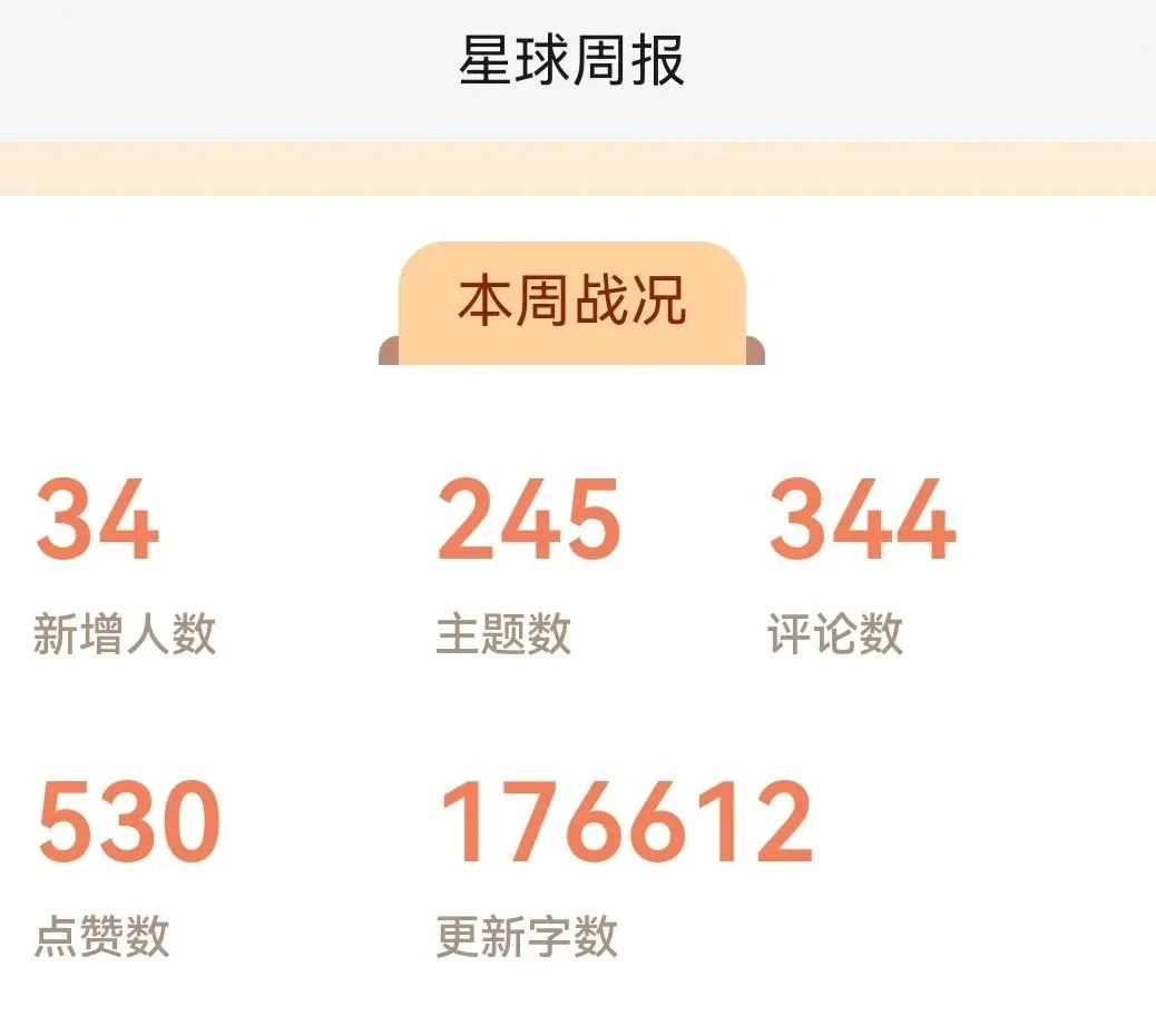 知识星球 社群周报:成员一周输出17.6万字,245个主题、344条评论